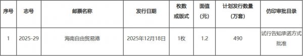 《海南解放生意港》特种邮票琢磨刊行数目及仿印审批目次公布